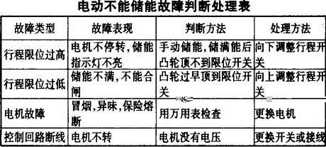 高压开关柜常见故障及解决办法_高压电容补偿