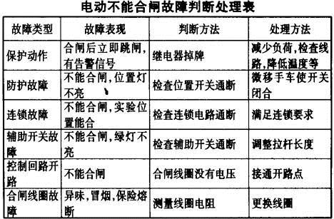 高压开关柜常见故障及解决办法_高压电容补偿