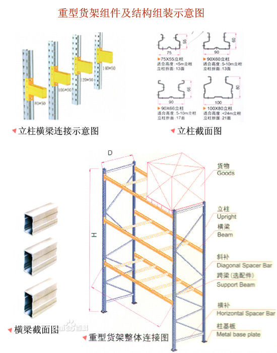 广州货架:鸿昌重型货架 横梁式货架